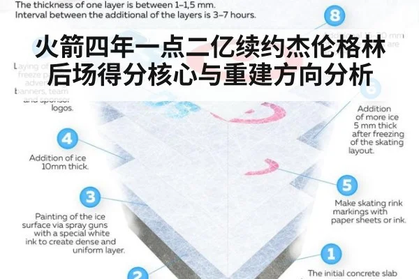 火箭四年一点二亿续约杰伦格林后场得分核心与重建方向分析 - jiuyou game